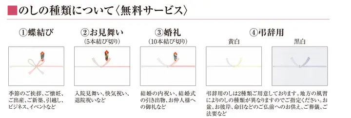 のしの種類について