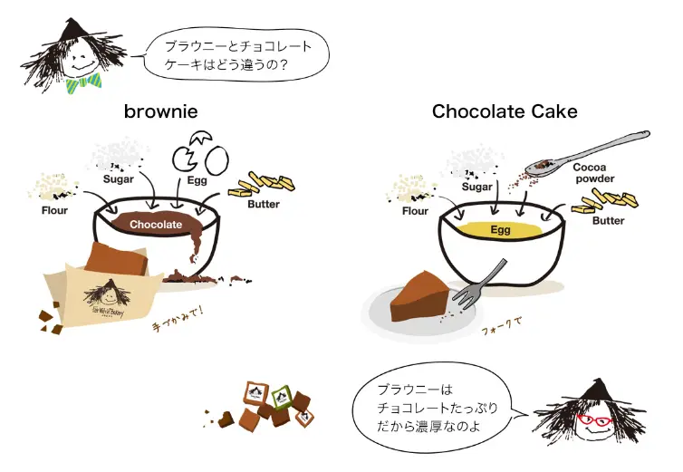 ブラウニーとチョコレートケーキの違い